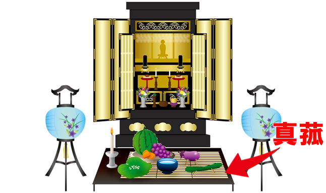 お盆の飾り付けに必要なもの８選 ナスやほおずきを使う意味は何 携帯知恵袋