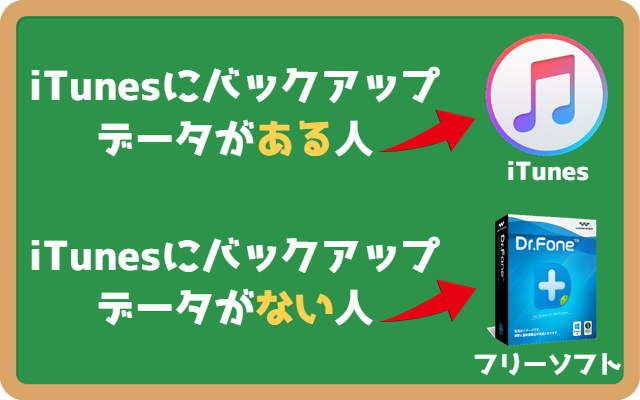 Iphoneの着信履歴が勝手に消える原因はコレ 復元はできる 携帯知恵袋